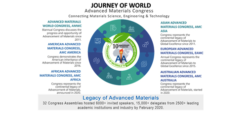Advanced Materials Congress Celebrating 10th Years of Establishment