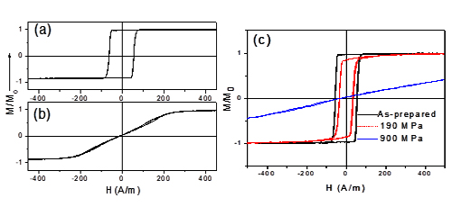 Magnetic microwires for sensor applications