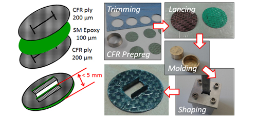 Shape Memory Polymer Composites for Long-Term Exposure to Space Environment