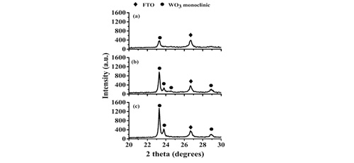 The effect of growth time and oxygen flow on the properties of electrochromic WO3 thin layers grown by LPCVD  