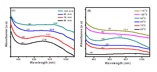Novel synthesis of Pd nanosheets used as highly sensitive SERS substrate for trace fluorescent dye detection