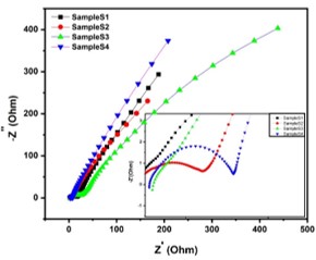 Synthesis of Nano-Wall Like MnO2 Electrode Material by Electrodeposition Method for Enhanced Capacitive Properties 