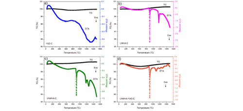 Isothermal aging characteristics of rare earth magnesium hexaaluminate based advanced thermal barrier coatings 