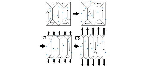 Towards a Physics Based Model of Magnetic Barkhausen Noise in Steel