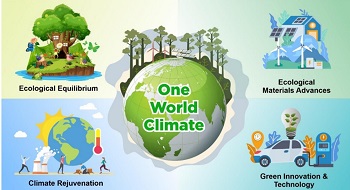 Materials Advances to Achieve One World Climate 