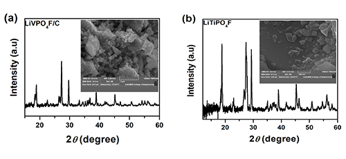Triclinic LiVPO<sub>4</sub>F/C cathode for aqueous rechargeable lithium-ion batteries 