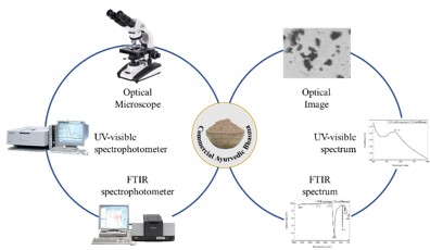 Microstructural Investigation of Commercial Ayurvedic Bhasma Samples by Optical, UV-visible and FTIR Analyses