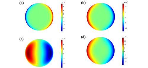 Roles of the Debye Length and Skin Depth in the Characterization of Space Charge Interactions in Semiconductor Nanoparticles