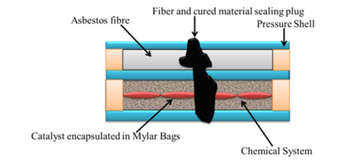 Self-sealing Polymeric Materials: Mechanism and Applications