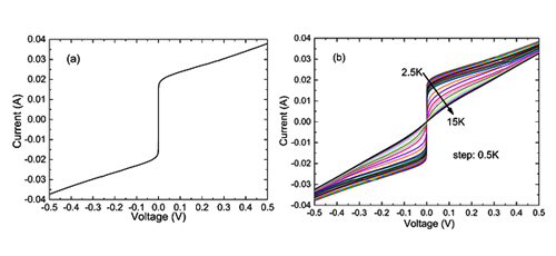 Fabrication and characterization of nano-bridge Josephson junction based on Fe<sub>0.94</sub>Te<sub>0.45</sub>Se<sub>0.55</sub> thin film