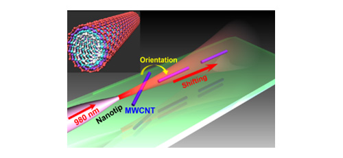 Fibre-optic trapping and manipulation at the nanoscale 