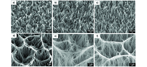 Modelling the Height of Hydrothermally Synthesized Titanium Dioxide Nanostructures