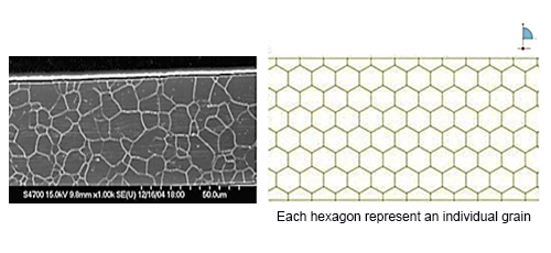 Micromechanical Fatigue Modelling of the Size Effect in Micro-Scale 316L Stainless Steel Specimens 