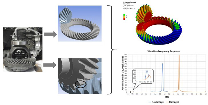 Design and Numerical Simulation using Vibration Analysis for the Detection and Reduction of Failures of the Gear Pair of the Differential System of a Powertrain 
