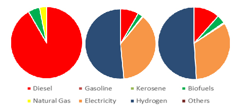 Sustainable Concept and Economic Evaluation of a Solar-Powered Hydrogen Generation Unit