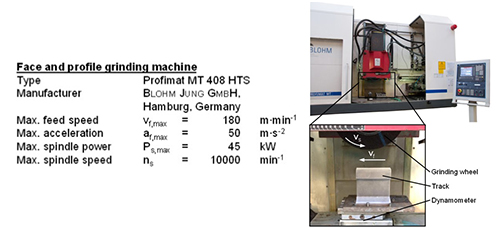 Influence of railway-track grinding on the track material condition and tribological behaviour 