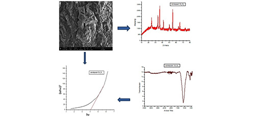 Influence of Manganese and Copper Doping on Structural and Optical Properties of Chromium Oxide Nanoparticles