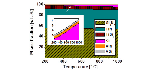 Graphene-metal oxide nanocomposites for supercapacitors: A perspective review