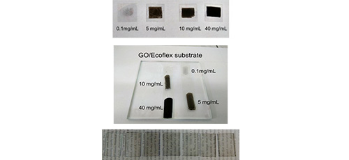 Particle-filled polymer derived ceramic coatings on titanium alloy Ti-6Al-4V