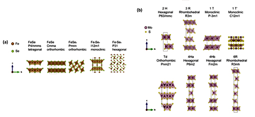 Review of nanoscale layered transition metal chalcogenide superconductors 