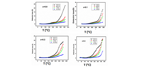 Structural, Optical and dielectric properties of Sr doped LaVO4