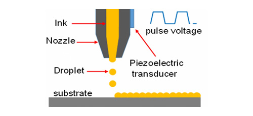 Coatings for sensing and protection in silicon sensors   