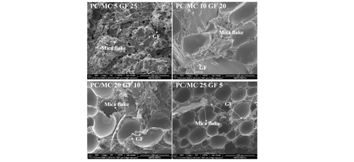 Investigation of Mechanical, Thermal and Melt Flow Performance of Polycarbonate Hybrid Composites Containing Mica Flakes and Glass Fiber 