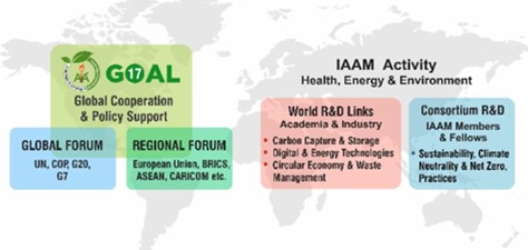 Acceleration of Green Transition: How Advanced Materials Fuel the Future of Net-Zero 