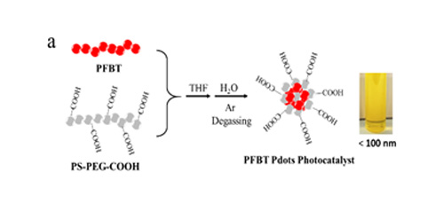 Preparation of polymer nano-photocatalysts by using triton X-100 to improve performance of photocatalytic hydrogen generation 