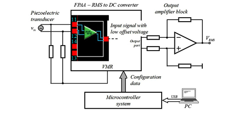 Design and Implementation of Dynamic FPAA Based Interface Circuit for Thin Film Lead-Free Piezoelectric Sensors 