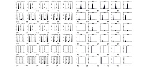 Matrix and Variant Transformations Simulate Statistical Canonical Ensembles from Fock to Poissonian States of Random Sequences 