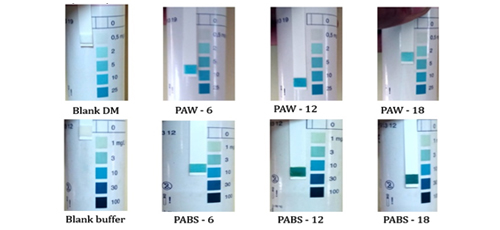 Characterization of Plasma Activated Water for Medical Applications