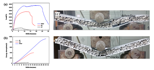 Characterization and Behavior of Aluminum Foam Sandwich Fabricated by A Novel Approach Via Hot-Dip Process