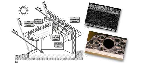 Phase Change Materials Reinforced with Aluminium Foam for Latent Heat Storage