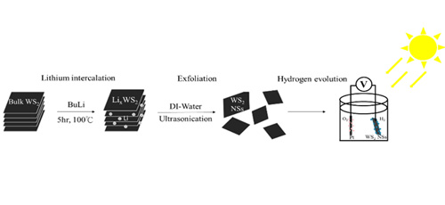 Preparation of WS2 Nanosheets from Lithium Intercalation for Hydrogen Evolution
