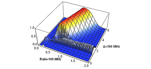 Generation of entanglement in spin states of Rydberg atoms by chirped optical pulses 