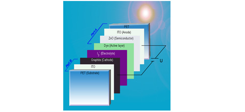 Assembly and characterization of ZnO nanoparticles for Grätzels solar cells   