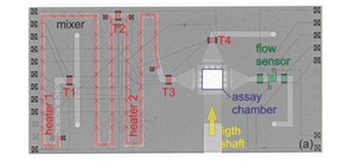 Multilayer ceramics as integration platform for sensors in in-vitro cell culture reactors 