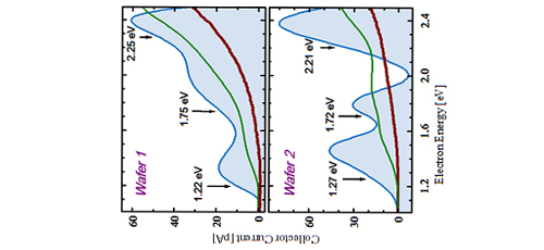Effect of parasitic polytypes on ballistic electron transport in chemical vapor deposition grown 6H-SiC epitaxial layers 