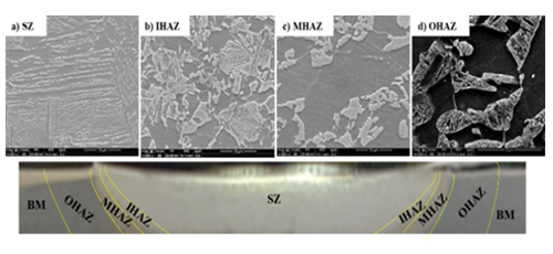 Study of microstructure and mechanical properties of friction stir welded ferrite-martensite DP700 steel 