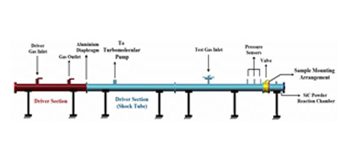 Experimental investigation of oxidation resistance of SiC powder for the protection of re-entry space vehicle using material shock tube  