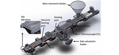 Effect of storage time, plasticizer formulation and extrusion parameters on the performance of thermoplastic starch films 