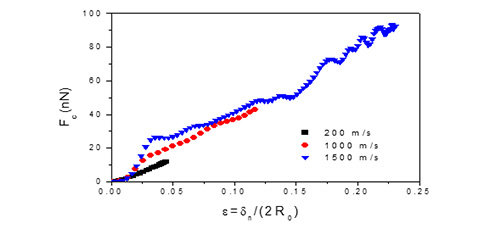 Molecular origin of hardening effect