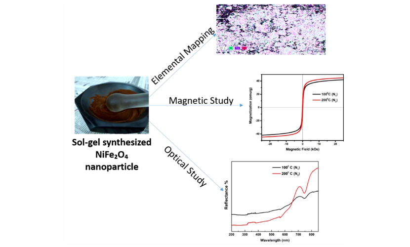 The Study on Magnetic, Optical and Anti Algal Properties of Low-Temperature Calcined Nickel Ferrite Nanoparticles 