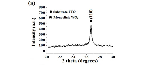 Effect of deposition temperature on the electrochromic properties of WO3 grown by LPCVD 