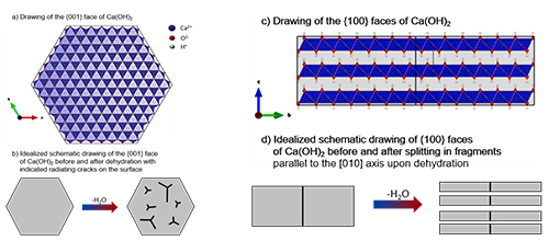 A fundamental study on the mechanistic impact of repeated de- and rehydration of Ca(OH)<sub>2</sub> on thermochemical cycling in technical scale