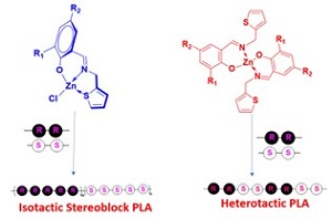 Phenoxy-imine based Mononuclear Zn(II) Compounds: Applications as Polymerization Catalysts
