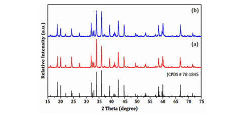 Solution Combustion Synthesis and Energy Transfer in LaMgAl<sub>11</sub>O<sub>19<sub>:Tb<sup>3+</sup>/Sm<sup>3+</sup> Tunable Phosphor 