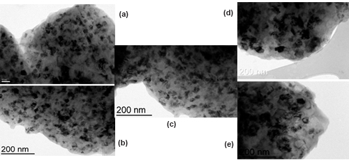 Effect of diamantane on the thermal stability of cryomilled aluminum alloy
