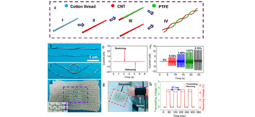 Textile triboelectric nanogenerator for wearable electronics 